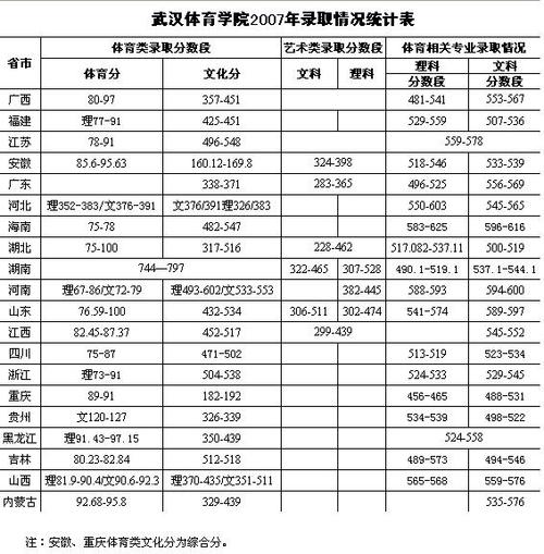 今日科普一下！体育分数线是怎么算的,百科词条爱好_2024最新更新