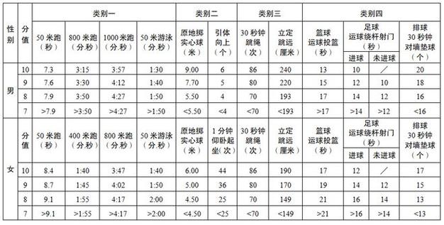 今日科普一下！中考体育引体向上,百科词条爱好_2024最新更新